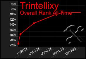 Total Graph of Trintellixy