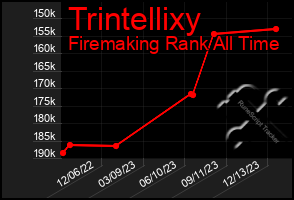 Total Graph of Trintellixy