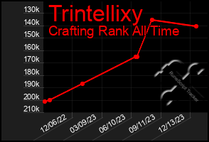 Total Graph of Trintellixy
