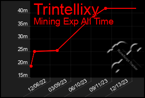 Total Graph of Trintellixy