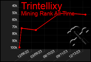 Total Graph of Trintellixy