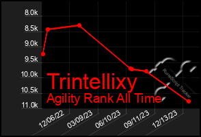 Total Graph of Trintellixy