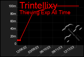 Total Graph of Trintellixy