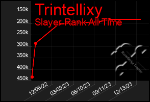 Total Graph of Trintellixy