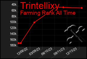 Total Graph of Trintellixy