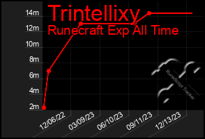 Total Graph of Trintellixy