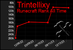Total Graph of Trintellixy