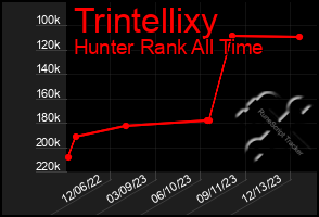 Total Graph of Trintellixy