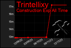 Total Graph of Trintellixy