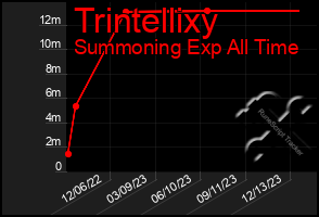 Total Graph of Trintellixy