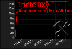Total Graph of Trintellixy
