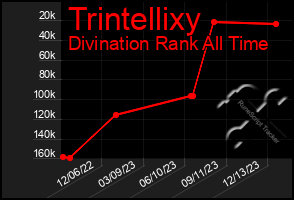 Total Graph of Trintellixy