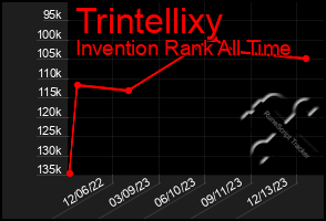 Total Graph of Trintellixy
