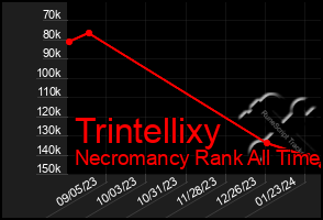 Total Graph of Trintellixy