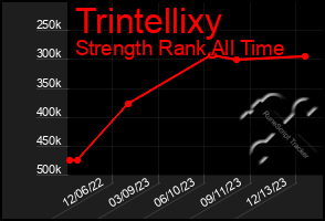 Total Graph of Trintellixy