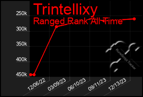 Total Graph of Trintellixy
