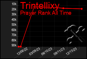 Total Graph of Trintellixy