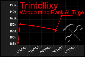 Total Graph of Trintellixy