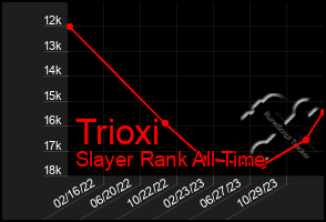 Total Graph of Trioxi