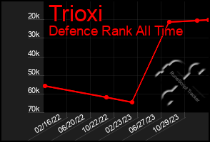 Total Graph of Trioxi