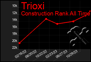 Total Graph of Trioxi