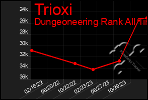 Total Graph of Trioxi