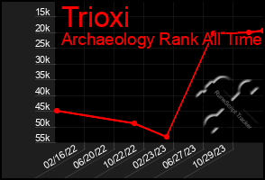 Total Graph of Trioxi