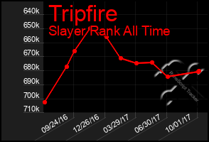 Total Graph of Tripfire