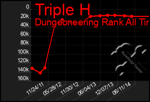 Total Graph of Triple H