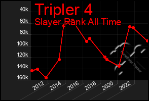 Total Graph of Tripler 4