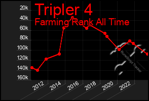Total Graph of Tripler 4