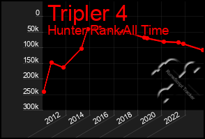 Total Graph of Tripler 4