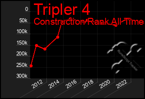 Total Graph of Tripler 4