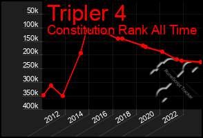 Total Graph of Tripler 4