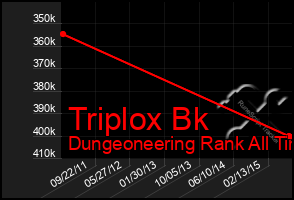 Total Graph of Triplox Bk