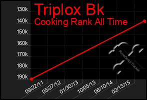 Total Graph of Triplox Bk