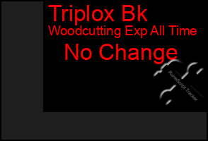 Total Graph of Triplox Bk