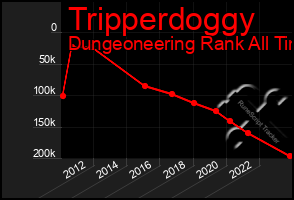 Total Graph of Tripperdoggy