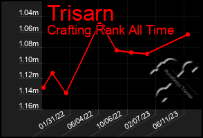 Total Graph of Trisarn