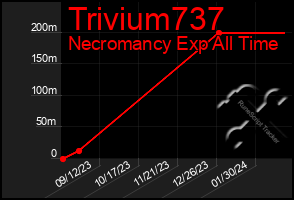 Total Graph of Trivium737
