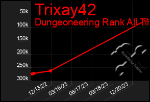 Total Graph of Trixay42