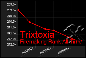 Total Graph of Trixtoxia