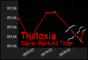 Total Graph of Trixtoxia