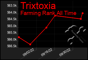 Total Graph of Trixtoxia