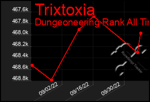 Total Graph of Trixtoxia