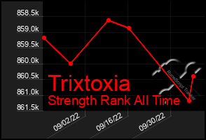 Total Graph of Trixtoxia