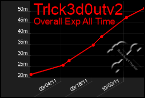 Total Graph of Trlck3d0utv2