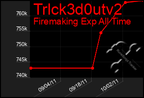 Total Graph of Trlck3d0utv2