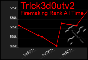 Total Graph of Trlck3d0utv2