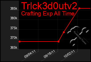 Total Graph of Trlck3d0utv2